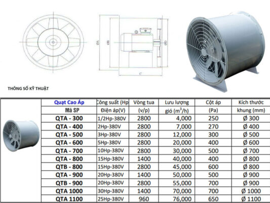Quạt hướng trục cao áp Việt Nam QTA - 700 2 Quạt hướng trục cao áp Việt Nam