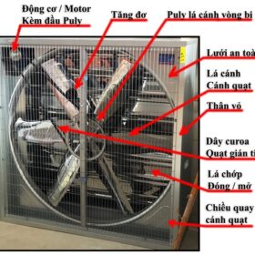 cấu tạo quạt thông gió