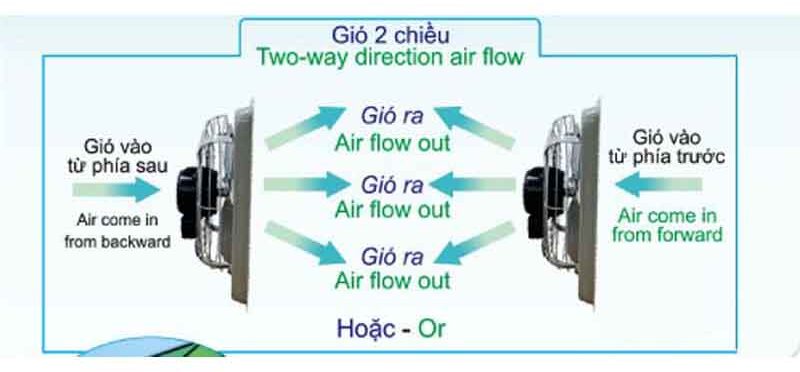 quạt thông gió 2 chiều là gì