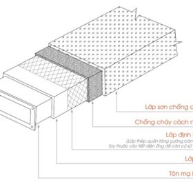 tiêu chuẩn chế tạo ống gió 1