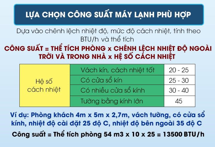 Công suất máy lạnh công nghiệp: Cách tính và lựa chọn năm 2026 2 công suất máy lạnh công nghiệp 2