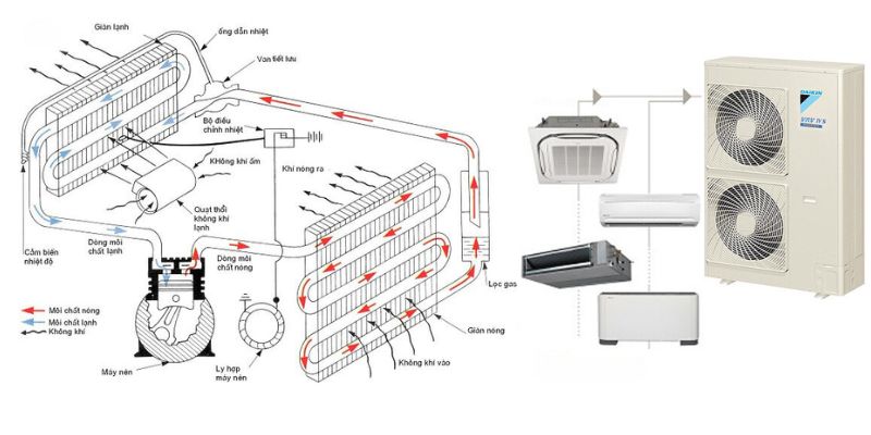 sơ đồ máy lạnh công nghiệp 2