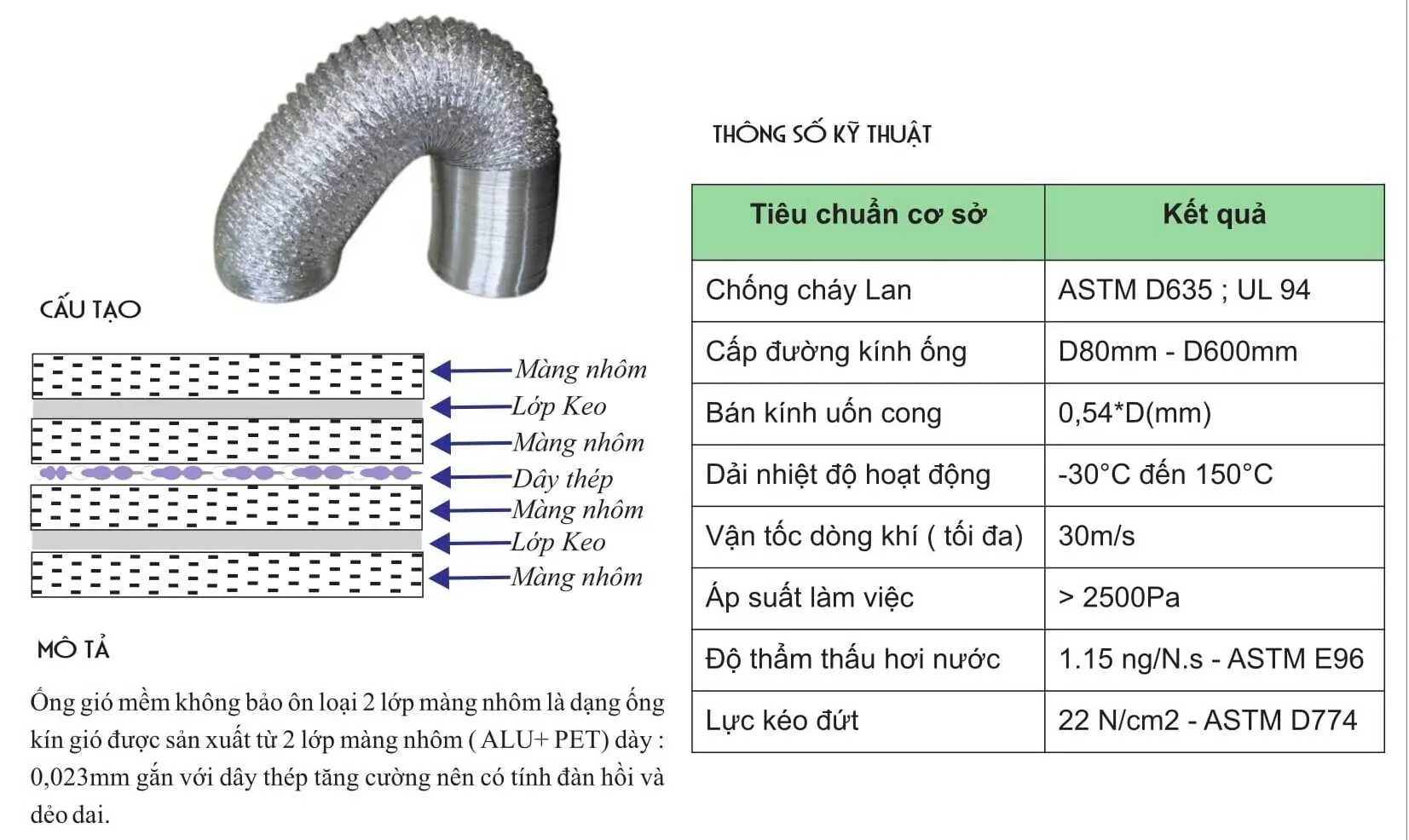 Tiêu chuẩn chiều dài ống gió mềm trong thi công HVAC 1 Tiêu chuẩn chiều dài ống gió mềm 1
