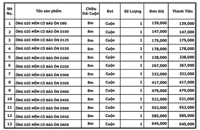 Tiêu chuẩn chiều dài ống gió mềm trong thi công HVAC 3 Tiêu chuẩn chiều dài ống gió mềm 2